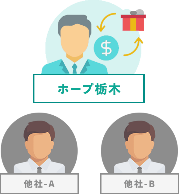 適正価格で買取実施