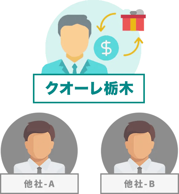適正価格で買取実施