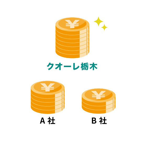 適正価格で買取実施
